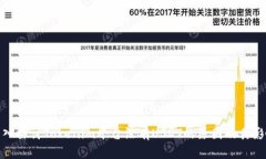 深入探讨Tokenim平台没有