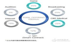 如何在Tokenim中安全获取和管理您的助记词