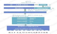 加密货币钱包的每日限额：了解与管理你的交易