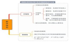 冷钱包转币到交易所需要手续费吗？详解转账过