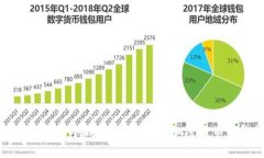 如何用电脑制作冷钱包：安全存储加密货币的终