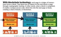 全面解析数字货币冷钱包6：安全性、使用方法与