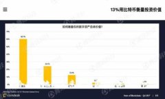 冷钱包地址究竟是否匿名？深入探讨