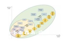 选择最佳冷链钱包的全面指南：安全性、功能性