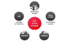 热钱包与冷钱包的区别在数字货币和区块链的世