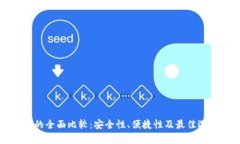 冷钱包的全面比较：安全性、便捷性及最佳选择