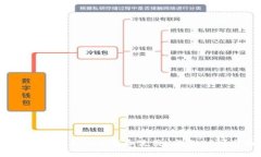  如何在苹果设备上下载和使用U钱包APP？全面指南