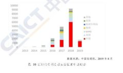 探讨K豆钱包卖豆的合法性与合规性