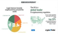如何在Tokenim中添加子地址