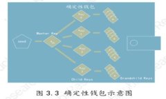 深入了解核心钱包和冷钱包：安全性、使用场景