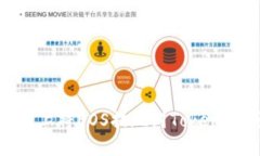 如何在OKEx平台上将EOS提现