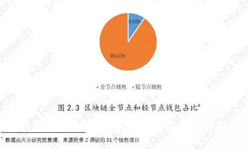 : 如何在Tokenim上将USDT成功转换为ETH？详细操作指南与常见问题解答