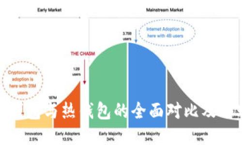 RWT冷钱包与热钱包的全面对比及选购指南