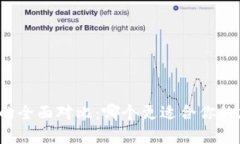 冷钱包与硬件钱包的全面对比：哪个更适合你的