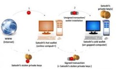 比特币存储解析：从冷钱包到热钱包的全面指南