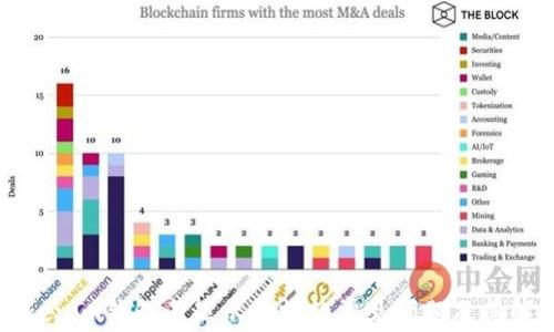 
解决Tokenim钱包不显示余额的常见问题及其解决方案