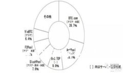 Tokenim在中国市场的业务发