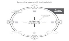 在 Tokenim 钱包中如何解决