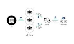 如何将Tokenim转移到欧易平