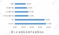 深入了解Tokenim身份钱包：