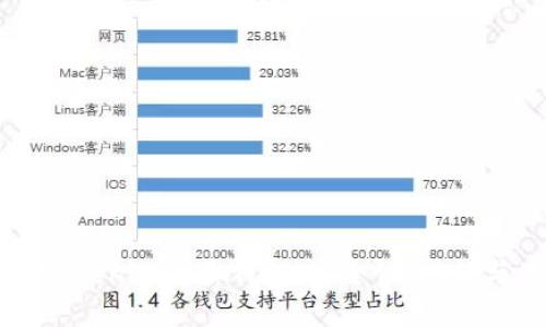 深入了解Tokenim身份钱包：安全性、功能与用户指南