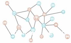 如何使用Tokenim制作安全的