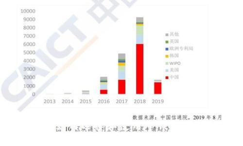 冷钱包官方网站：如何选择和使用冷钱包保障数字资产安全