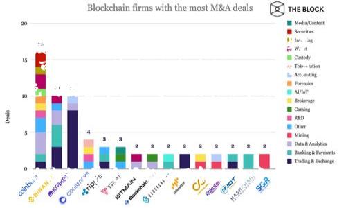   如何激活Tokenimtrx：全面指南 / 
 guanjianci Tokenimtrx, 激活教程, 区块链, 数字货币 /guanjianci 

引言
在现代数字经济中，区块链技术和数字货币正在改变我们对金融交易的认识。Tokenimtrx作为一款新兴的数字钱包和资产管理工具，吸引了不少用户的关注。然而，如何激活Tokenimtrx，却仍然是很多新用户面临的难题。在本文中，我们将详细介绍Tokenimtrx的激活步骤，以及使用过程中可能遇到的问题和解决方案。

什么是Tokenimtrx
Tokenimtrx是一个基于区块链技术的数字钱包，旨在为用户提供安全、便捷的数字资产管理服务。它支持多种主流数字货币的存储与交易，用户可以通过Tokenimtrx轻松管理各种数字资产。此外，Tokenimtrx还提供了一些创新的功能，如智能合约支持、去中心化交易所等，使用户能够更灵活高效地进行交易。

Tokenimtrx的激活步骤
激活Tokenimtrx是一项相对简单的任务，但需要遵循一些基本步骤。以下是详细的激活流程：

h41. 下载并安装应用/h4
首先，用户需要在手机应用商店或Tokenimtrx官网上下载Tokenimtrx应用。确保下载的是最新版本，以避免不必要的问题。安装完成后，点击应用图标启动程序。

h42. 创建账户/h4
启动应用后，用户需要创建一个新的账户。在注册过程中，需要提供邮箱地址和设置密码。请务必确保密码的复杂性，以提高账户的安全性。同时，系统可能会发送验证邮件，用户需要进入邮箱点击验证链接以完成账户注册。

h43. 私钥和助记词备份/h4
完成账户创建后，Tokenimtrx会生成一个私钥和助记词，这些信息至关重要，能帮助用户找回账户。用户必须把这些信息安全地保存好，切勿泄露给他人。在此过程中，应用也会提示用户了解如何安全管理这些信息，包括使用加密记录工具等。

h44. 登录账户/h4
完成激活流程后，用户可以使用邮箱和密码登录Tokenimtrx。如果用户需要更高的安全保障，Tokenimtrx也支持双因素认证。此时，用户可以设置更高的安全等级，以确保账户安全。

h45. 完成激活/h4
在成功登录后，用户的Tokenimtrx账户就已经激活。用户可以通过钱包的界面进行各种操作，包括充值、交易、查看资产等。

激活Tokenimtrx后可以做什么
激活Tokenimtrx后，用户拥有了一个可以操作数字资产的平台。用户可以进行以下几项主要操作：

h41. 存储数字资产/h4
Tokenimtrx支持多种加密货币，用户可以将其数字资产安全地存储在该平台上。系统会自动生成多个地址以便用户存储不同种类的货币。

h42. 转账与交易/h4
用户可以轻松地在Tokenimtrx平台上进行货币转账和交易。系统通过区块链技术保证了交易的安全性和透明度。用户只需输入接收方地址、转账金额，并确认交易，即可完成交易过程。

h43. 查看交易记录/h4
Tokenimtrx会自动记录用户的每一笔交易，用户可以随时查看交易历史，为后续的财务管理提供便利。

h44. 参与社区和活动/h4
Tokenimtrx经常会组织一些社区活动，用户在激活账户后，有机会参与各种投资项目及活动，并获取一些相关的收益和奖励。

常见问题解答
在使用Tokenimtrx的过程中，用户可能会遇到以下几个常见问题：

1. 如何找回遗失的私钥或助记词？
遗失私钥或助记词可能会导致用户无法访问Tokenimtrx账户，后果非常严重。以下是一些可能的解决方案：
首先，用户在注册账户时应该认真备份私钥和助记词。如果用户已经备份，但忘记了存放的位置，可以尝试回想自己曾存放这些信息的地方，比如笔记本、加密云存储等。
如果完全找不回来，用户只能通过密钥的备份恢复钱包。如果用户没有备份，那么遗失的资产几乎无法找回。
因此，建议用户在未来使用Tokenimtrx时，定期更新私钥和助记词的备份，尽量将其分开存放以提高安全性。另外，也可以使用一些安全性较高的密码管理工具来存储这些敏感信息，以防止因遗失而导致的资产损失。

2. Tokenimtrx的安全性如何？
Tokenimtrx重视用户的安全，采用了多种技术手段来保证资产的安全：
首先，Tokenimtrx使用了先进的加密技术对用户的私钥和交易信息进行加密处理，确保用户的资产安全。此外，Tokenimtrx还会定期进行安全审计，及时发现和修复安全漏洞。
其次，Tokenimtrx还支持双因素认证（2FA），用户在登录时可以选择通过手机验证码、邮箱链接等方式进一步提高安全性。在收款和转账时，Tokenimtrx对每一笔交易都会进行严格的身份验证。
最后，Tokenimtrx提供了冷钱包和热钱包的双重存储方案，重要资产将存储在冷钱包中，确保用户的资金不会由于网络攻击而被盗取。
然而，用户自身的安全意识同样重要。用户在注册账户后，应定期更新密码，并开启双因素认证，确保账户的安全。同时，不要随意点击不明链接，时刻保持警惕以避免网络钓鱼。

3. Tokenimtrx是否支持多币种交易？
是的，Tokenimtrx支持多种主流数字货币的交易。用户可以在平台上管理不同类型的资产：
当前Tokenimtrx支持的币种包括比特币、以太坊、瑞波币等多种主流数字货币，用户可以在“资产管理”界面查看支持的币种列表并进行相关操作。
此外，Tokenimtrx的用户可以随时进行转账和交易，系统会实时更新市场价格，为用户提供快速的交易体验。用户也可以通过平台的交易功能进行币种兑换，享受灵活的资产配置，满足不同用户的需求。
随着区块链技术的不断发展，Tokenimtrx也在不断扩展支持的新币种。用户可以及时关注Tokenimtrx的官方公告，第一时间了解新币种上线的动态。

4. 如何解决交易失败的问题？
在使用Tokenimtrx进行交易时，用户偶尔可能会遇到交易失败的情况。以下是一些可能的原因和解决方法：
首先，交易费用设置过低是导致交易失败的常见原因。用户在交易时应注意设置合理的手续费，以确保交易能够顺利被网络节点确认。如果手续费过低，交易可能会被搁置，等待更高费用的交易先行确认。
其次，网络拥堵也是导致交易失败的另一重要因素。尤其是在市场交易活跃时，区块链网络可能会出现拥堵现象，导致交易确认时间延长。用户可以耐心等待，稍后再尝试进行交易，或者选择在网络畅通时进行交易。
最后，如果交易数量超出平台限制，交易也可能会失败。用户在进行大额交易或频繁交易时，需要遵循Tokenimtrx的交易规则和量化标准，避免因数量过多而导致交易被拒绝。
如若通过上述方式仍无法解决问题，用户可以联系Tokenimtrx的客服寻求帮助，客服会协助用户解决可能的技术问题。

结论
Tokenimtrx作为一款安全、便捷的数字资产管理工具，已经成为越来越多用户信赖的选择。通过本文的介绍，相信大家对于Tokenimtrx的激活流程、常见问题以及解决方案有了更为详细的认识。希望用户能够安全地使用Tokenimtrx管理自己的数字资产，享受数字经济带来的便利。