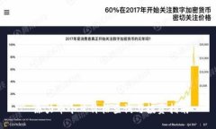  原力币今日价格查询与投资指南