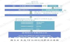 冷钱包是什么？冷钱包的用途及其在加密货币中