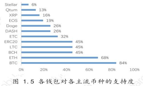 Tokenim美国总部介绍：全球区块链技术与投资平台的未来