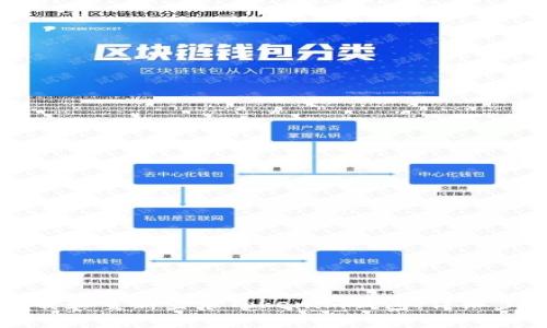 如何卸载和重新登录Tokenim钱包：详细步骤解析