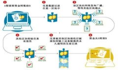 如何通过Tokenim购买能量和带宽：全面指南