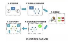 冷钱包使用指南：如何安全提币及其优势解析