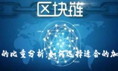 冷钱包与热钱包的比重分析：如何选择适合的加