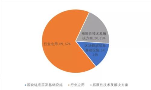 如何查看冷钱包里的加密货币余额？详尽指南