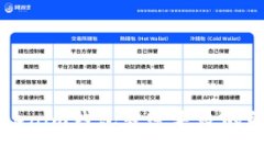 解决Tokenim钱包转账失败的