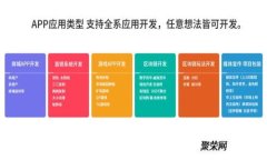 如何从Tokenim转出路印协议