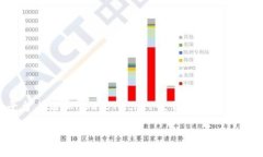 在下面的内容中，我们将
