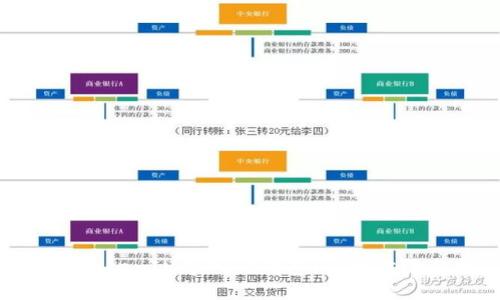 如何将TokenIM导入TP钱包：详细步骤与指南