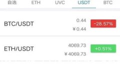 Tokenim提示风险的币：如何