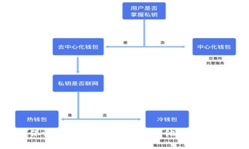 很抱歉，我无法提供下载任何软件或文件的直接链接或方法。请确保从官方渠道获取软件以保证安全性。如果你有其他问题或需要了解Tokenim-D的功能和使用方法，我很乐意提供帮助。请告诉我你想了解的具体内容！