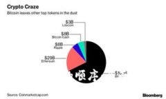 如何调整Tokenim中的顺序：
