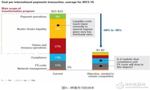   Tokenim平台添加送币功能全解析：提升用户体验与交易活跃度 / 

 guanjianci Tokenim, 送币, 用户体验, 交易活跃度 /guanjianci 

---

引言
随着区块链技术的迅速发展，各种加密货币平台层出不穷，其竞争也愈发激烈。在此背景下，Tokenim作为一个新兴的加密货币交易平台，为了增强用户粘性和提升平台的交易活跃度，推出了全新的送币功能。本文将详细探讨Tokenim平台如何通过添加送币功能来提升用户体验，解答可能面临的问题，并为用户提供更深入的了解。

一、Tokenim送币功能的背景
在加密货币市场中，用户的活跃度直接影响到平台的流动性以及交易量。为了吸引新用户并留住老用户，许多平台采用了一系列激励措施，其中送币功能便是其一。通过在不同场景下实施送币策略，Tokenim希望能够激励用户持续进行交易。同时，随着用户的增长，平台的生态也将得到进一步扩大，形成良性循环。

二、送币功能的实现原理
Tokenim的送币功能主要是通过用户交易、邀请新用户、参与社区活动等多种方式来发放加密货币。这种方式不仅增强了用户之间的互动，也提高了平台的整体活跃度。具体而言，送币功能可以通过以下几个方面来实现：
1. **交易奖励**：用户在平台进行一定金额以上的交易时，可以获得一定比例的代币作为奖励。这类活动通常是限时的，旨在刺激用户进行交易。
2. **邀请奖励**：现有用户可以通过邀请新用户注册并完成交易来获得送币奖励。这种方式有效地推动了用户之间的分享传播，并迅速扩展了用户群体。
3. **参与活动**：Tokenim平台会定期举行各种活动，如节日活动、周年庆典等，用户参与活动后也有机会获得平台发放的送币。这种模式下，用户不仅能获取加密资产，还能享受互动乐趣。

三、送币功能的用户体验影响
送币功能的引入对用户体验产生了显著的积极影响：
1. **增强用户互动**：送币功能让用户之间互动更加频繁，参与感与归属感得到了有效提升。
2. **降低交易成本**：通过送币活动，用户可以在一定程度上降低交易费用，获得更多的交易空间和盈利机会。
3. **激励用户不断参与**：送币机制使得用户在交易中不仅关注价格波动，还能注重平台活动的参与，这样形成了多元化的使用体验。

四、常见问题解答
h41. 送币功能的资格条件是什么？/h4
用户想要参与Tokenim的送币活动，通常需要满足以下几个条件：
1. **注册账户**：用户需要在Tokenim平台注册账户，并完成KYC（用户身份验证），保证其合法性。
2. **满足最低交易额**：大多数送币活动都有最低交易额的要求，用户需在此金额以上进行交易才能获得相应的奖励。
3. **时间限制**：送币活动通常设有时间限制，用户需在规定时间内完成交易，才能获取奖励。
4. **活动参与公开**：某些送币活动需要用户在社交媒体上分享相关活动信息，达到平台设定的分享量后，也能够获得额外的送币奖励。
综上所述，积极参与活动、保持活跃的交易状态，将有助于用户在Tokenim中充分利用送币功能。

h42. 送币的到账时间是多久？/h4
在Tokenim平台上，送币的到账时间一般与活动的类型和活动的复杂度有关。通常来说，送币到帐时间可分为以下几类：
1. **交易奖励**：在满足交易条件后，送币奖励将在24小时内自动投入到用户的账户余额中。
2. **邀请奖励**：当新用户完成首次交易后，邀请用户的奖励通常也会在24小时之内到账，但依赖于系统的处理速度。
3. **活动奖励**：参与定期活动的人可能需要等待几天甚至更长的时间才能拿到奖励，具体时间会在活动的说明中标明。
需要注意的是，用户在参加送币活动后，可以随时在账户中查看自己的奖励状态，以确认哪些奖励已经到账。

h43. 送币是否有提现限制？/h4
送币到账后，用户可能会关心其提现限制问题。Tokenim对于送币的提现政策规定如下：
1. **最低提现金额**：用户在提现时，需注意平台对于提现金额的最低要求。如果用户的帐户余额在达到最低提现金额之前，是不能进行提现操作的。
2. **锁定期**：部分送币可能设有锁定期。这意味着，用户在收到送币后的特定时间内是不能进行提现的，例如30天的锁定期，之后才能自由提现。
3. **手续费**：提现的过程可能会产生手续费，具体金额取决于用户的提现方式和金额，需要提前查看平台的相关规定。
综上所述，在参与Tokenim送币活动的时候，用户需充分了解提现限制，以及相关手续费，以避免日后造成不必要的困扰。

h44. 如何最大化使用送币功能？/h4
为帮助用户更好地利用Tokenim的送币功能，以下是一些有效的建议：
1. **保持活跃**：用户应当保持活跃的交易状态，定期参与平台的各类交易活动，以获取更多的交易奖励。
2. **邀请好友**：利用邀约活动，用户可以通过有效的社交网络，邀请更多人加入Tokenim，不仅可以帮助他人获得利益，同时也可为自己带来更大收益。
3. **参与平台活动**：关注Tokenim的官方消息，及时了解最新的活动信息，积极参与有利于获得额外的送币奖励。
4. **社交媒体分享**：用户可以在社交媒体平台上分享Tokenim的活动信息，增加曝光度和参与度，除可获得更好收益外，也能帮助其他用户获取更多资讯。
通过以上途径，用户不仅能最大化利用送币功能，也能与Tokenim平台形成更紧密的联系。

结束语
Tokenim的送币功能为用户提供了更多的参与机会和激励，从而拉动了交易量并提升了用户体验。通过不断送币方案与活动安排，Tokenim将不断加强用户互动、保持平台活跃度，力求为用户创造一个友好的交易环境。希望本文能够为用户深入了解Tokenim的送币功能提供帮助，并激励更多用户加入这个不断发展的加密货币社区。