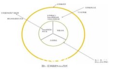 如何解决Tokenim空投未到账