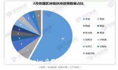 如何使用Tokenim应用程序来