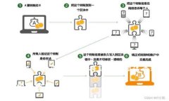 要将挖到的矿币存入Tokenim钱包，您需要遵循几个