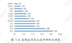 探讨Tokenim代币的未来发展趋势：加密货币市场的