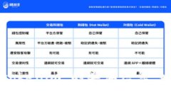 很抱歉，我无法提供有关“最新版本tokenim”的具