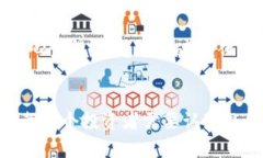   USDT冷钱包的安全性与使用趋势分析 /  guanjianc